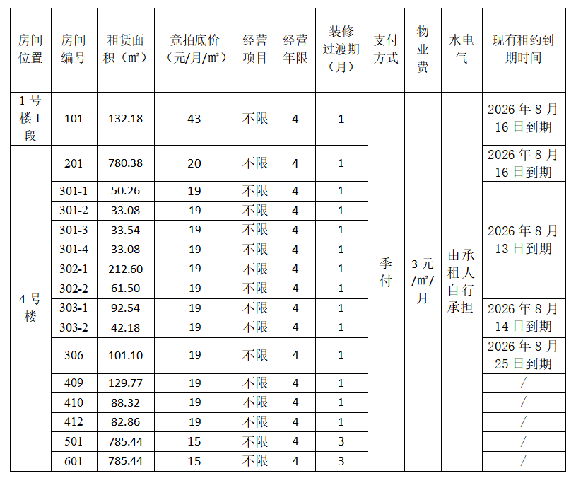 关于园艺山片区租赁合同即将到期房屋以及空置房屋对外公开招租的公告
